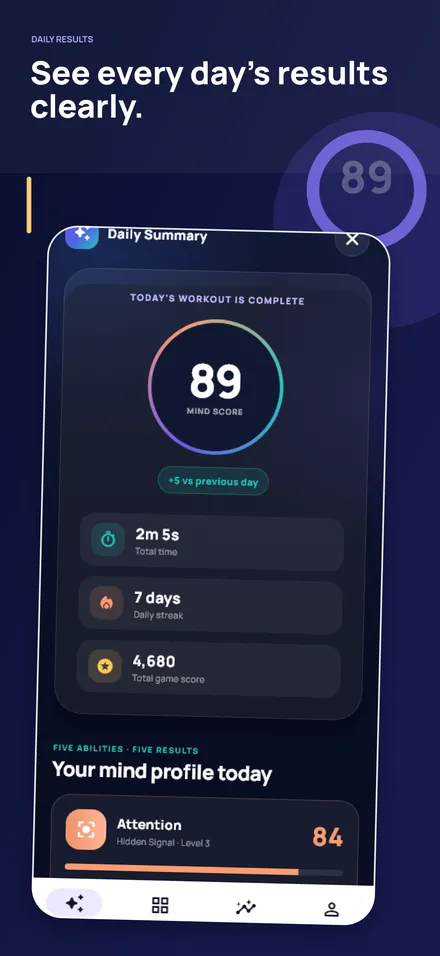 See every day's results clearly.